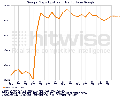Hitwise report on Google Map market share