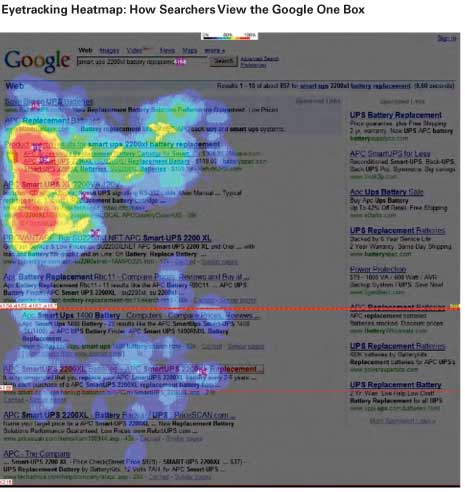 Eye Tracking Heatmap