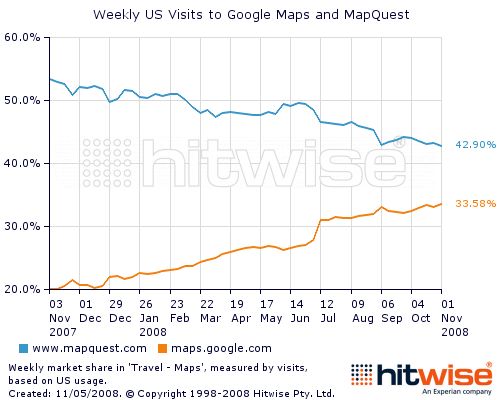 MapQuest vs. Google Maps Market Share 11/08