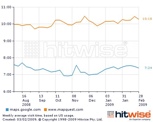 avg-visit