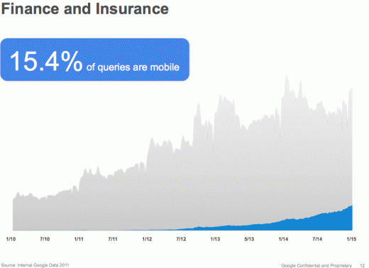 insurance mobile search queries