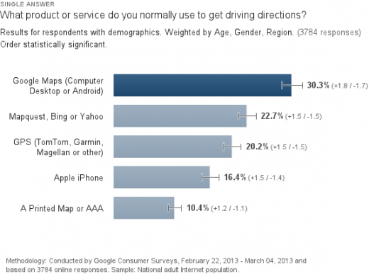 Final-What-product-services-driving