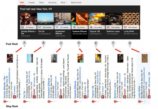 A comparison of Carousel, 7-Pack and Map ranking on the query "Pool Hall NY NY"