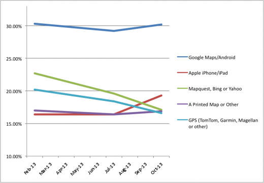 Usage-chart