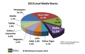 media share