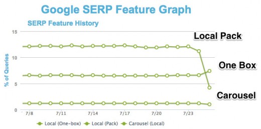 MozCast_Feature_Graph