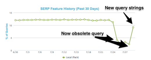 MozCast_Feature_Graph