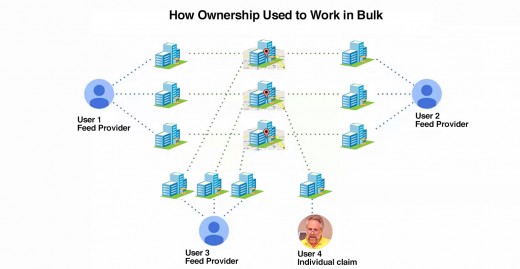 How the Google Bulk Dashboard Used to Work